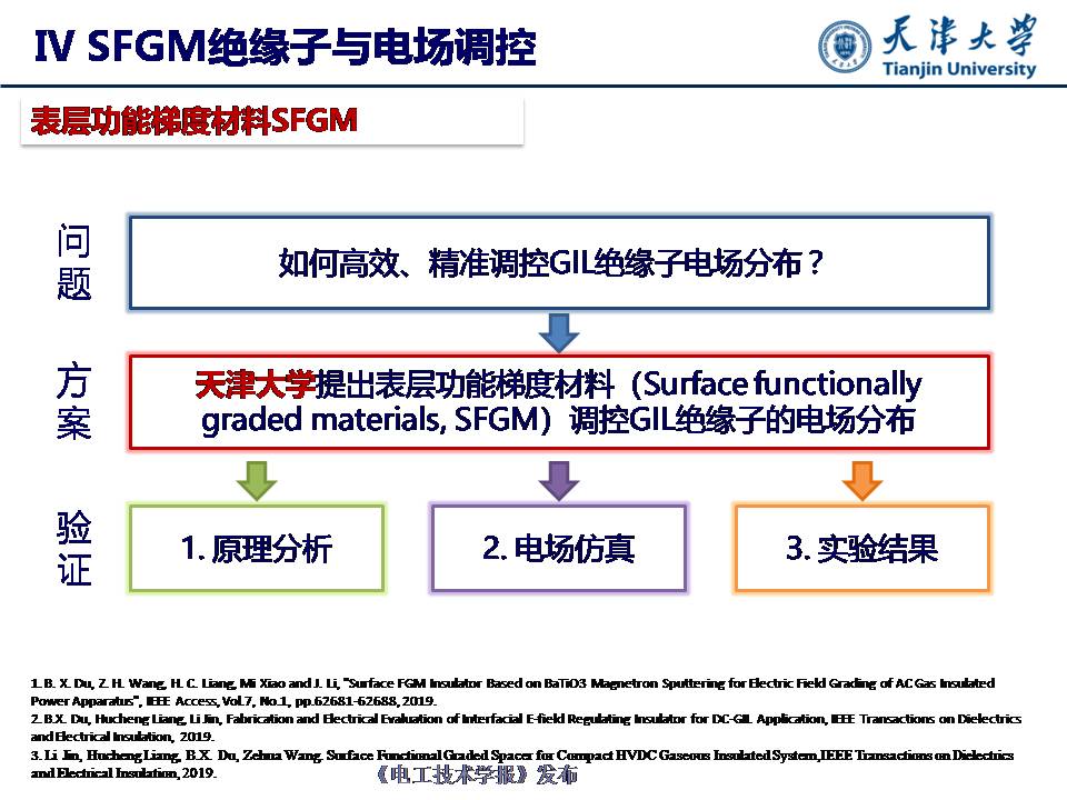天津大學(xué)杜伯學(xué)教授：輸電管道功能梯度絕緣子研究