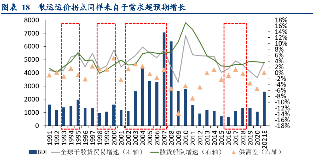 招商轮船深度研究报告