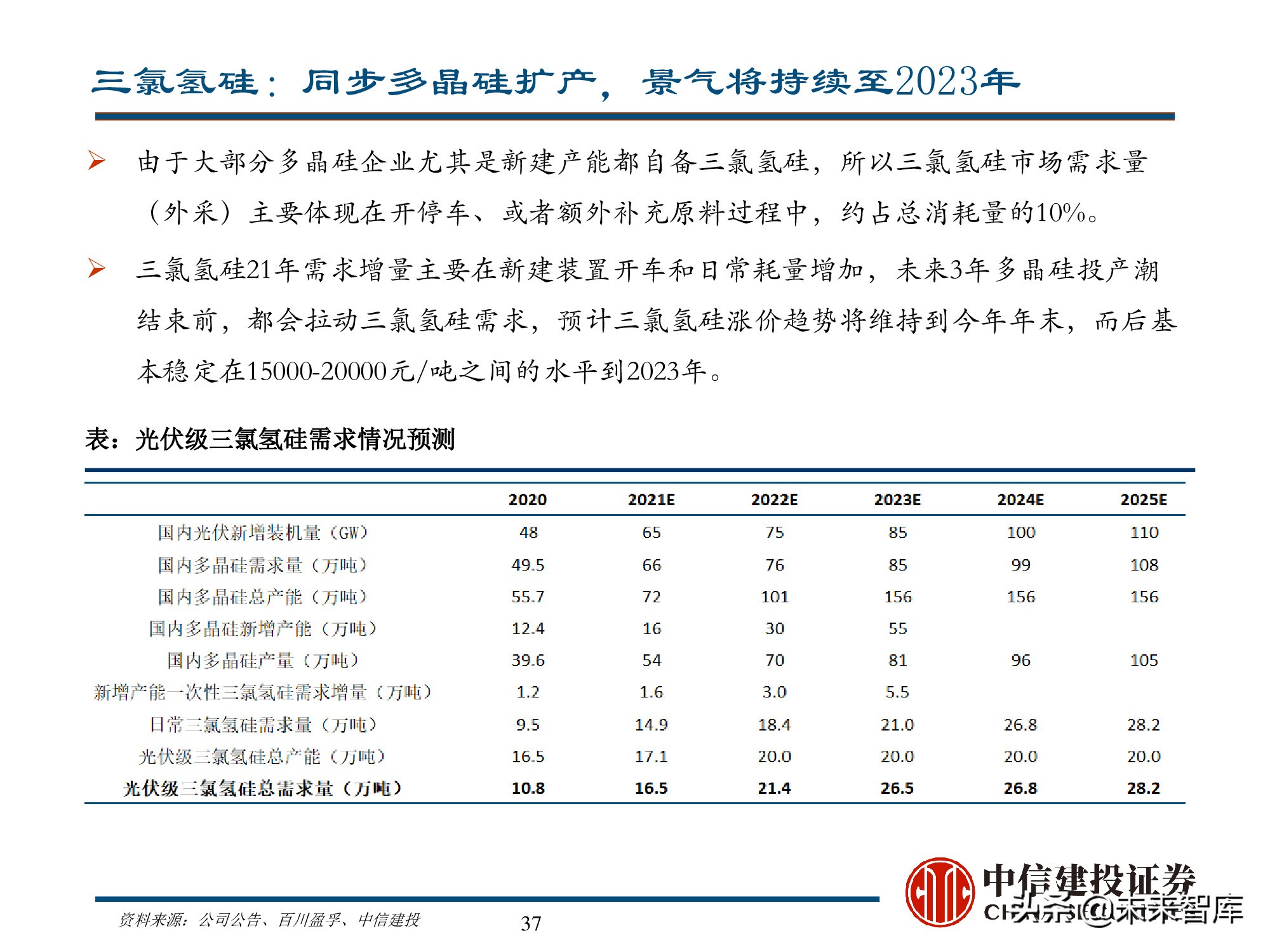 新能源材料行业深度研究报告：始于周期，赋予成长