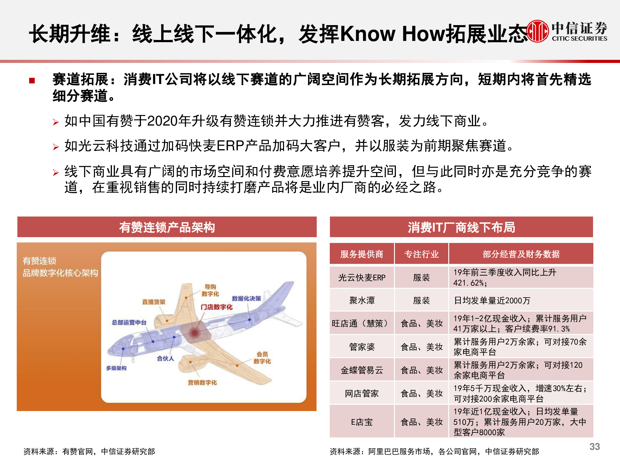 计算机行业研究与2021年度展望：升维，从云到产业互联网