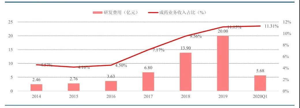 石药集团能否成为A股的恒瑞