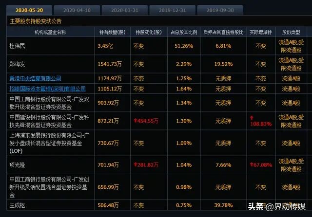 A股再现天价离婚案，分手费高达235亿元！或是收