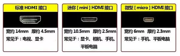 知识扫盲：显示器接口的种类及特性