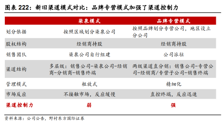 泸州老窖深度解析：管理层稳定专业，营销灵活多样