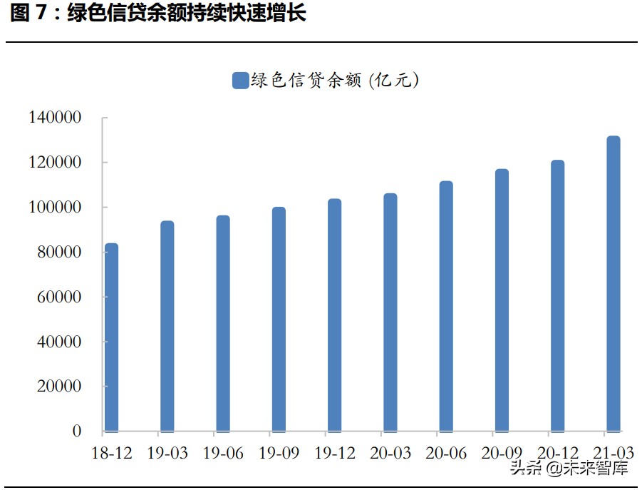 绿色金融专题研究报告：全面实现双碳目标，绿色金融大有可为