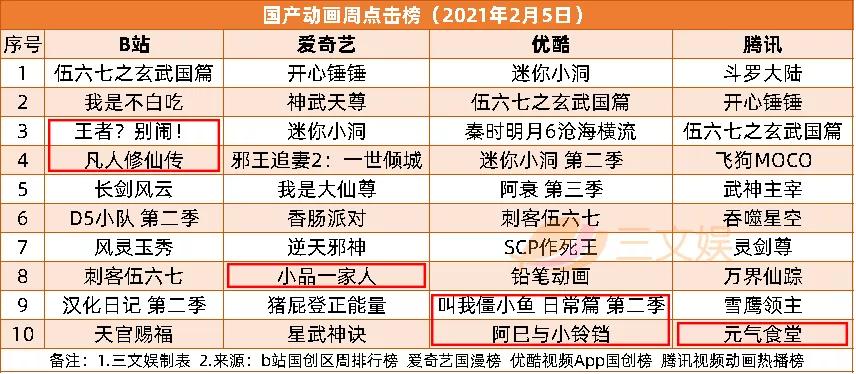 光云动漫或1.8亿元被收购，“人人影视字幕组”14人被捕