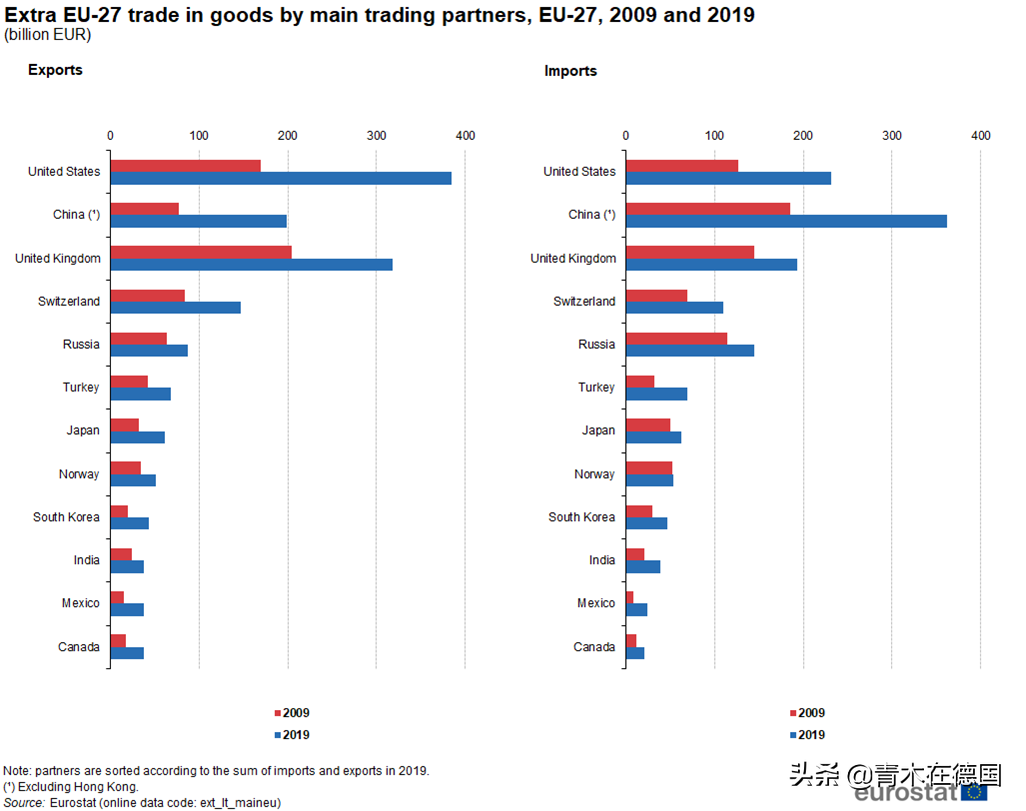 歐盟新文件：要與美國聯合對抗中國，甘願做�美國的鷹犬�