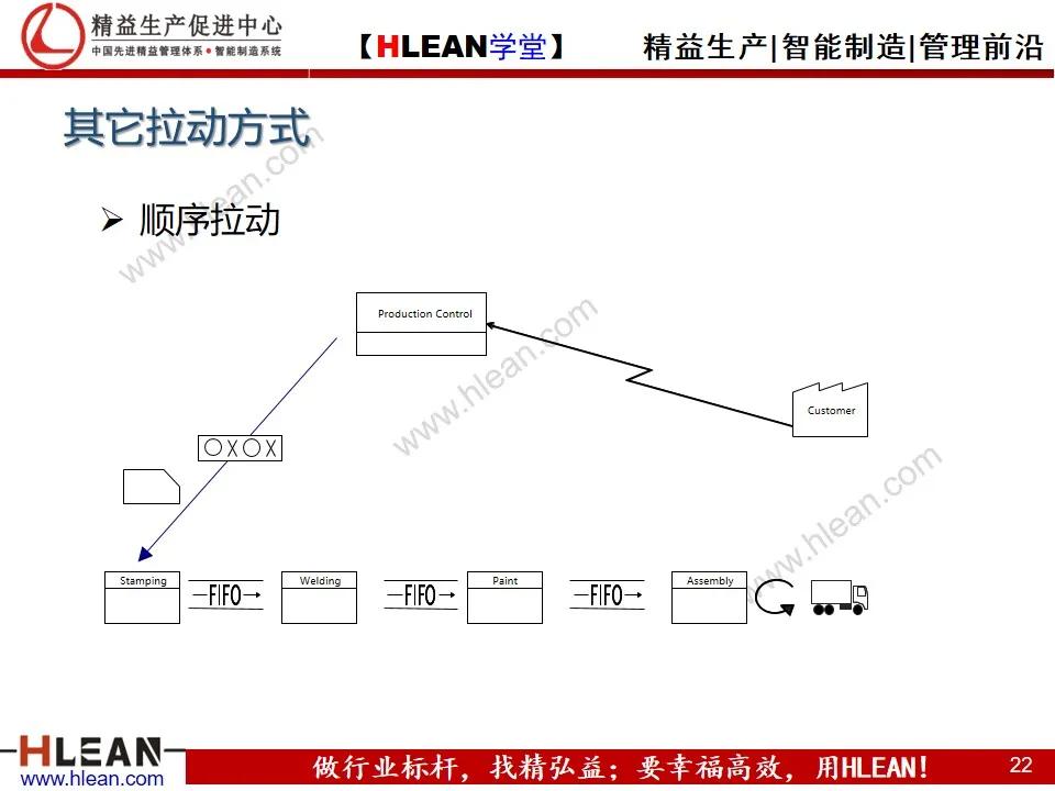 看板拉动系统（上篇）