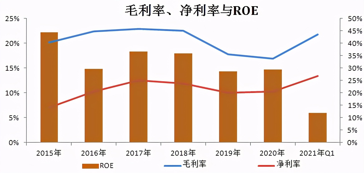 被低估的顺周期龙头！净利率创新高，现金流、净利润翻倍成长