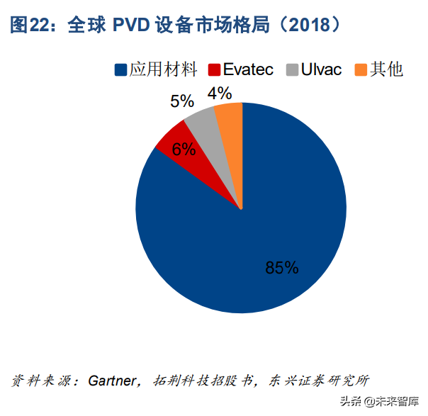 半导体设备产业研究：全行业框架梳理