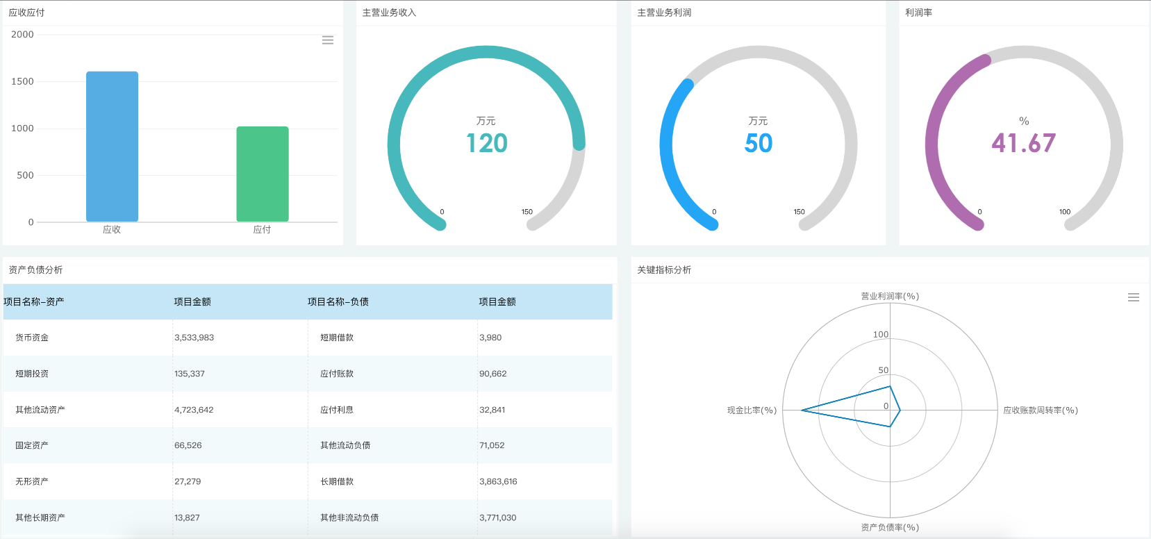 無需程式碼，30張報表模板可直接套用，解決90%工作需求