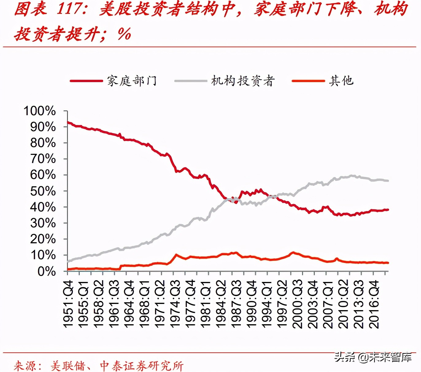 财富管理行业的收入、利润和市值测算分析：10万亿市值的黄金赛道