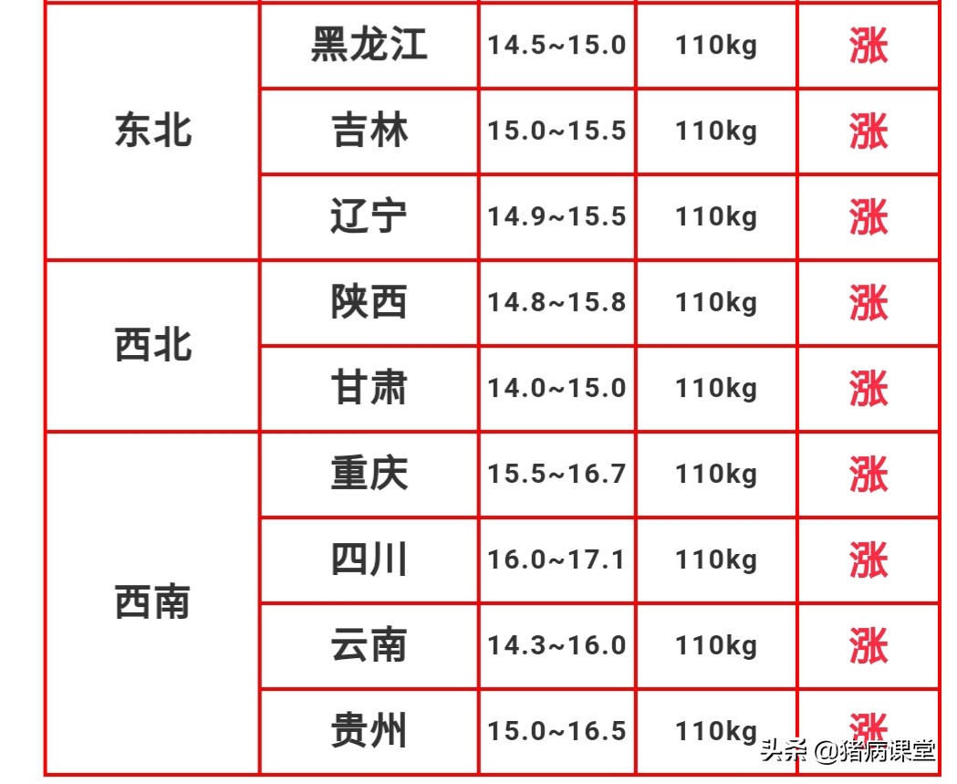 6月4日猪价上涨停不了，大行情再度来袭。