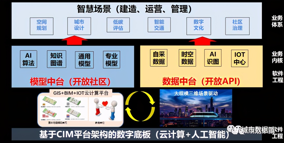 ���ֹ滮����ζ���滮��ҵ���»�������Ŀ�������