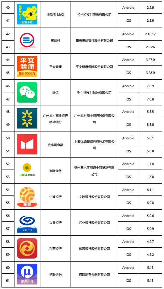 首批拟备案移动金融客户端软件名单公示 73款入选