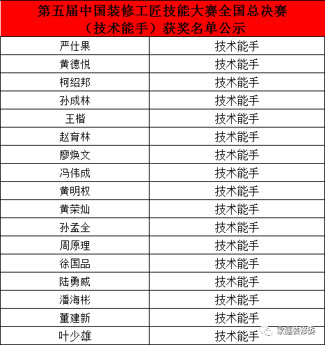 第五届中国装修工匠技能大赛总决赛圆满举办，树立行业新标杆