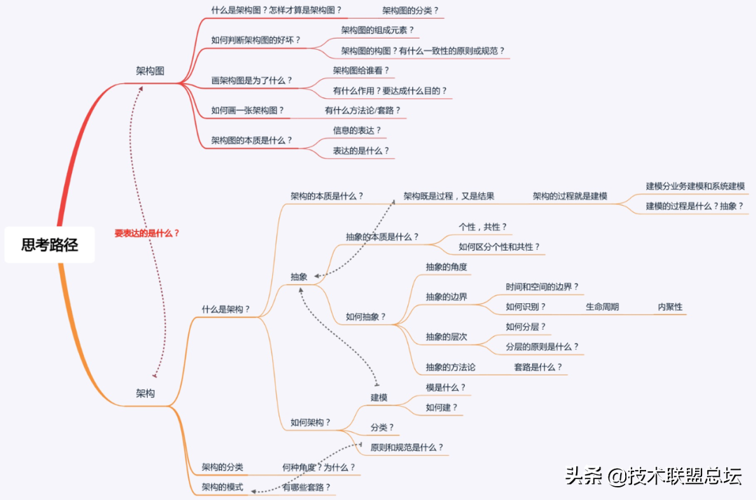 如何画好一张架构图?