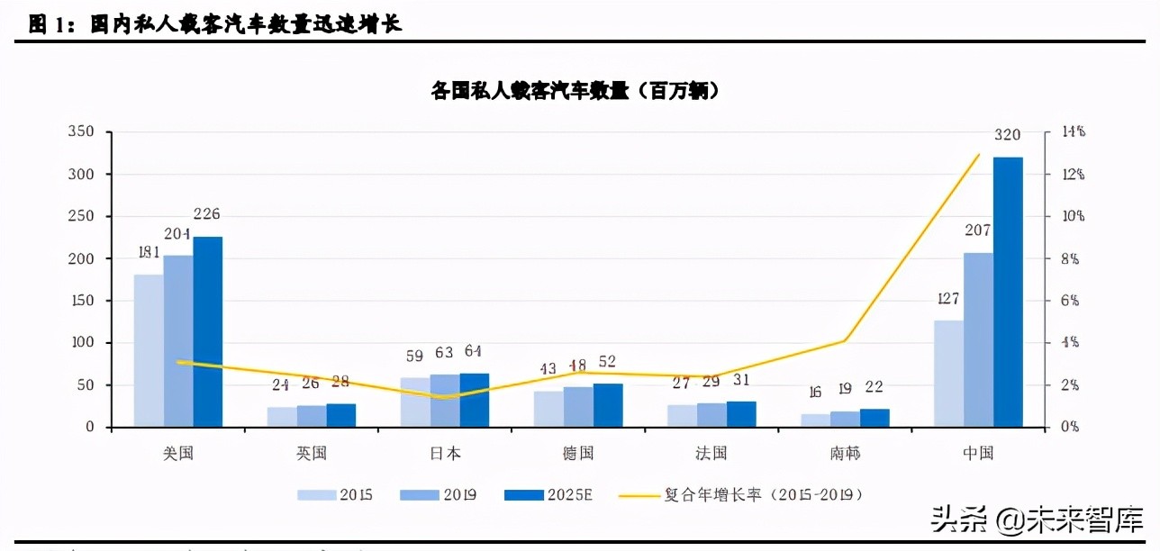 移动出行行业深度研究：产业链深耕控运力，多元化探索建生态