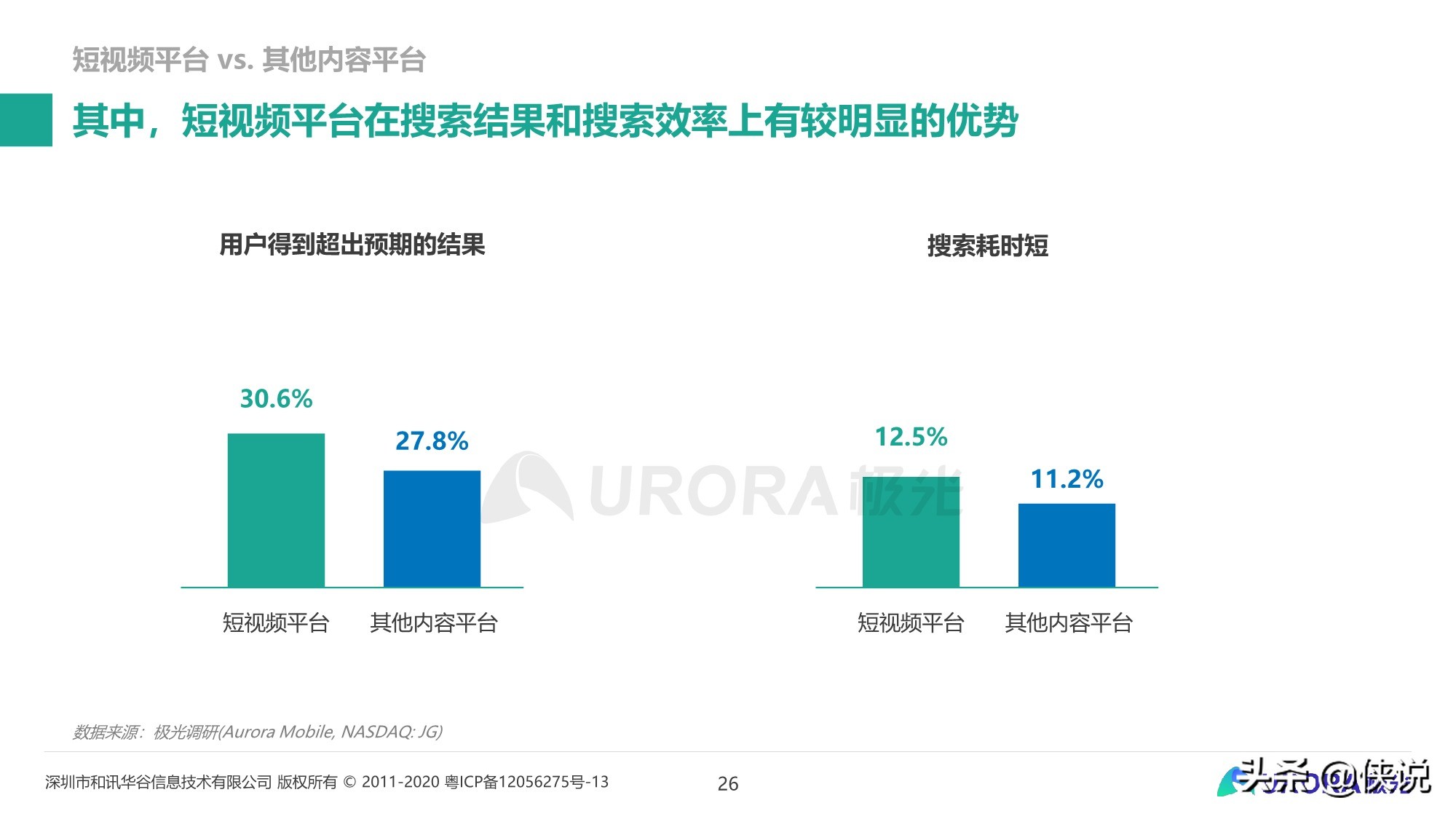 内容生态搜索趋势研究报告（2020）