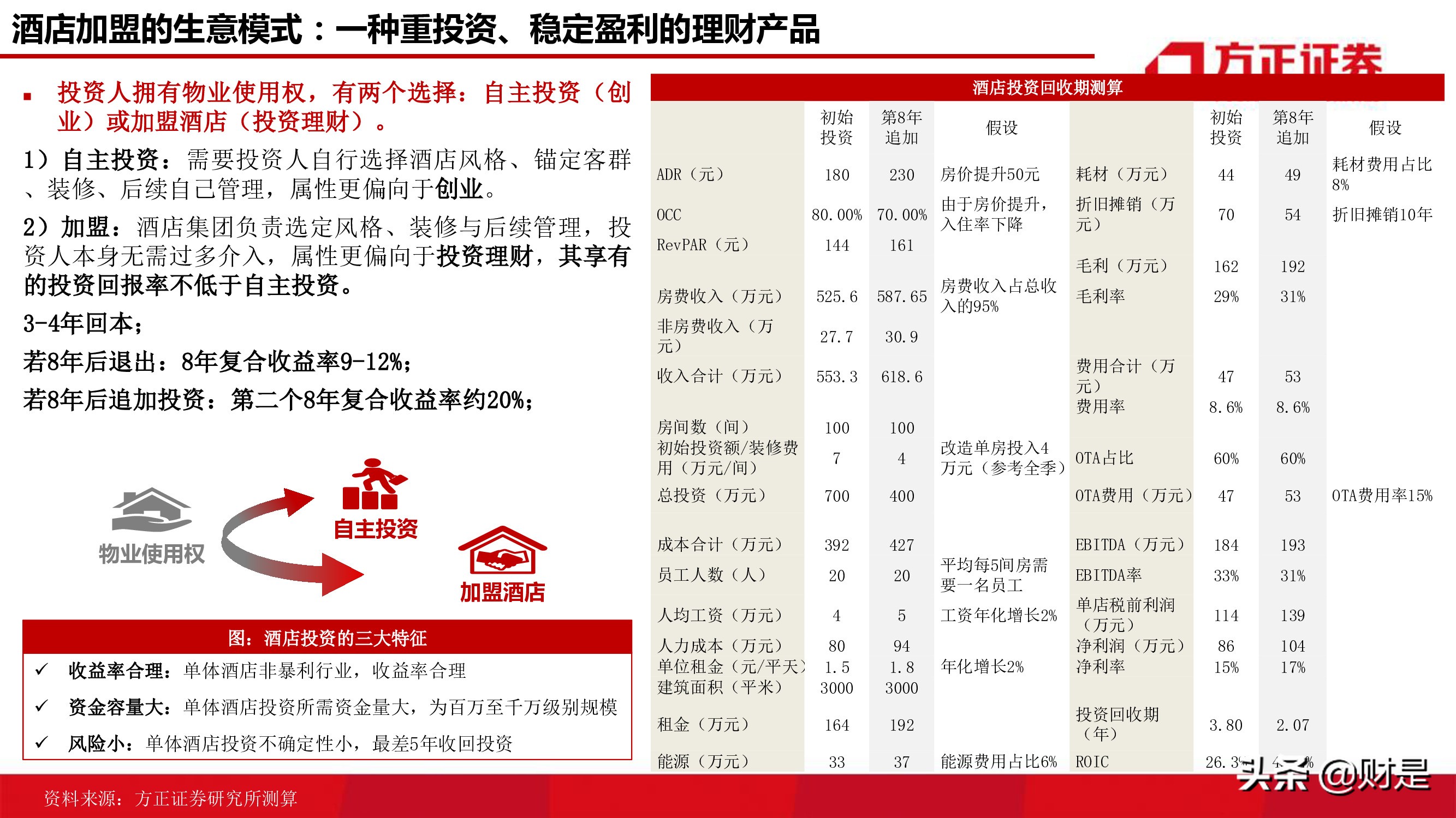 酒店行业研究报告：连锁酒店的戴维斯双击