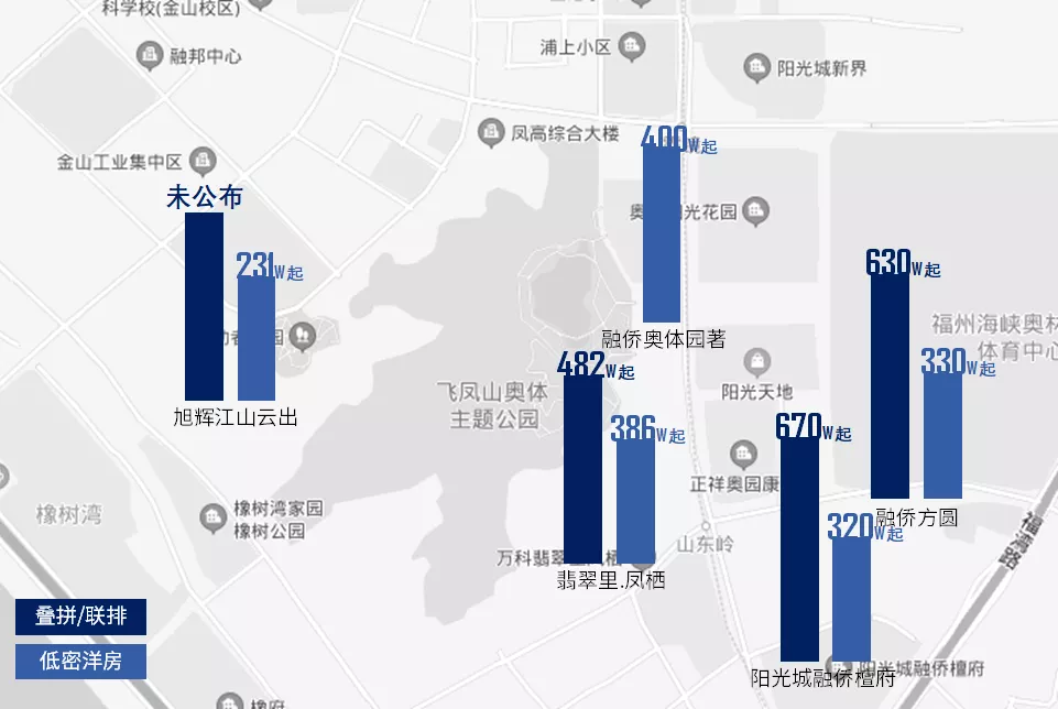 福州再现中央墅区？飞凤山麓 榕城下一处人居高地
