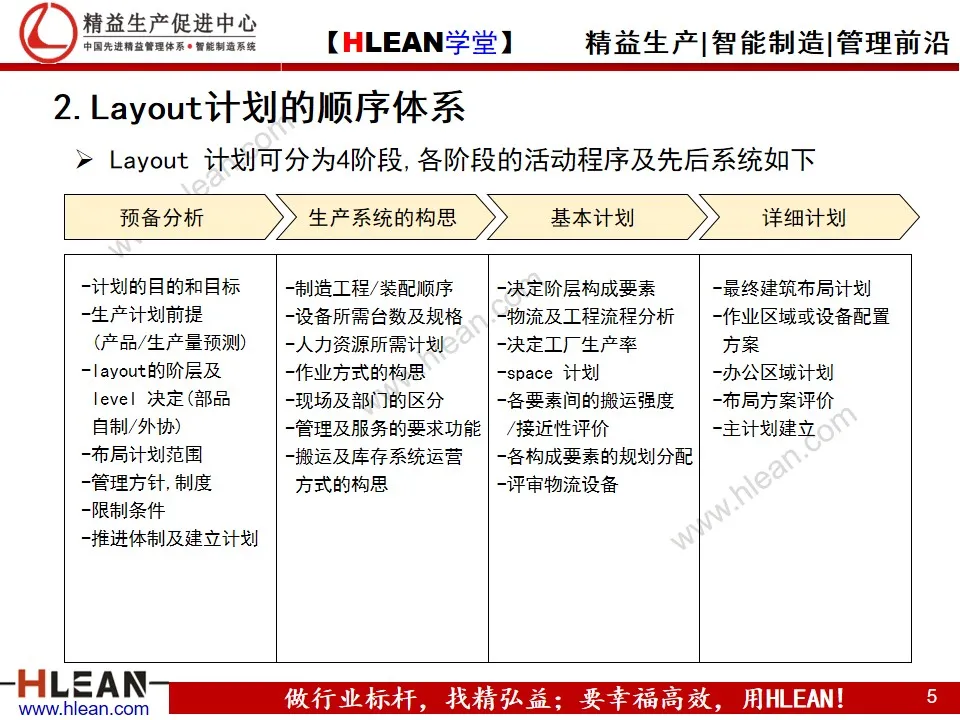 工厂布局分析与设计 PPT