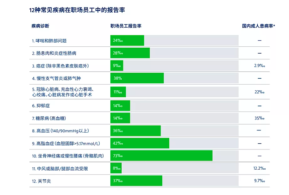 关注职工健康，健康有益打造多样化全周期解决方案