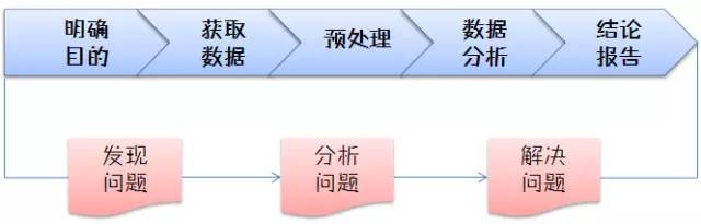 技能+岗位，你正在逐渐失去职场竞争力