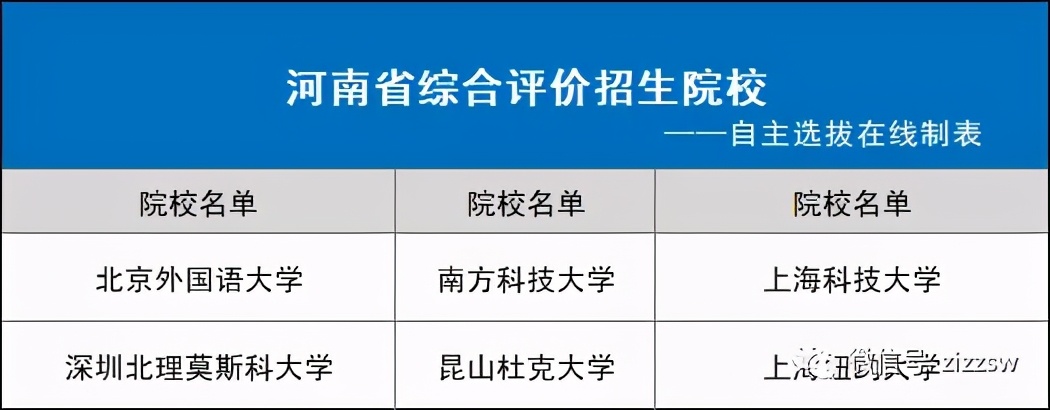 31省市2021综合评价招生院校名单！你能报几个？