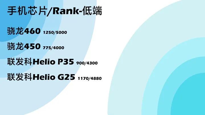 2020手机年终大总结！你买了哪一款？