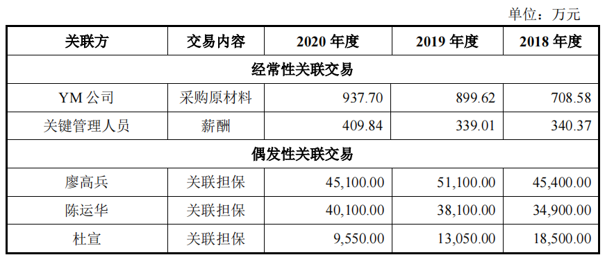 唯特偶客户分散供应商集中，分红超净利润过半