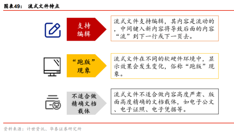 產(chǎn)業(yè)升級與信息消費專題研究：TMT的雙循環(huán)視角分析