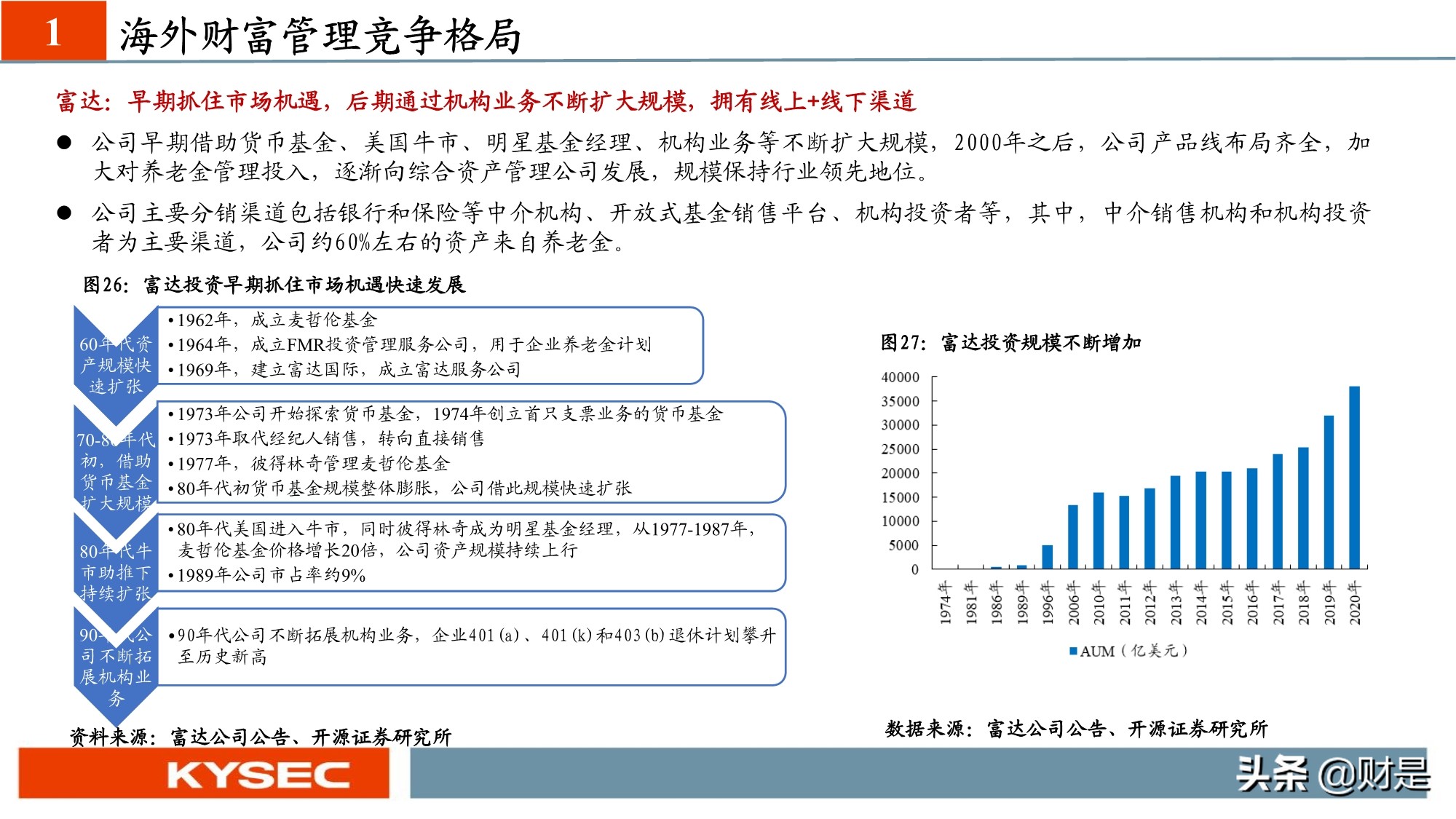 非银金融行业专题研究：从海外视角看我国财富管理发展路径