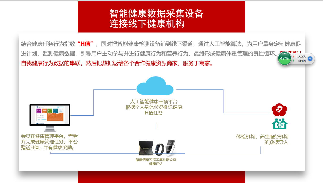 独家思考：疫情后，健康产业红利将井喷，十大