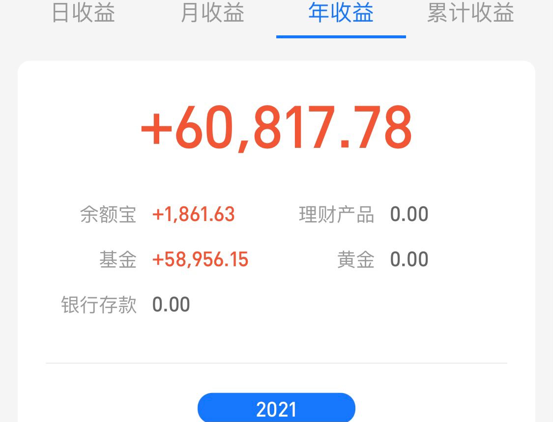 当前阶段重仓白酒医药，下一步计划重视创业板类