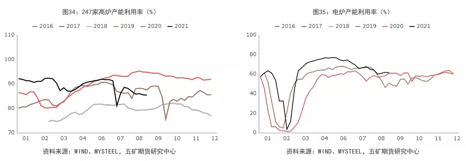 螺纹供需两弱 旺季需求可期