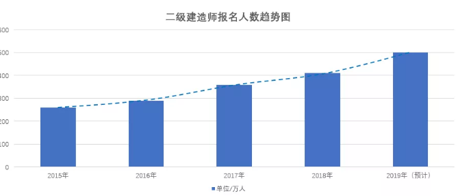 好消息！二建證書有望全國統一，2019年廣東省等省份公布合格標準