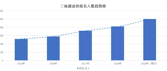 好消息！二建证书有望全国统一，2019年广东省等省份公布合格标准