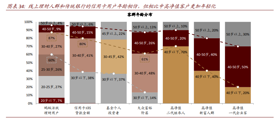 银行业深度报告：数字重构金融供给，场景生态经营提升竞争力