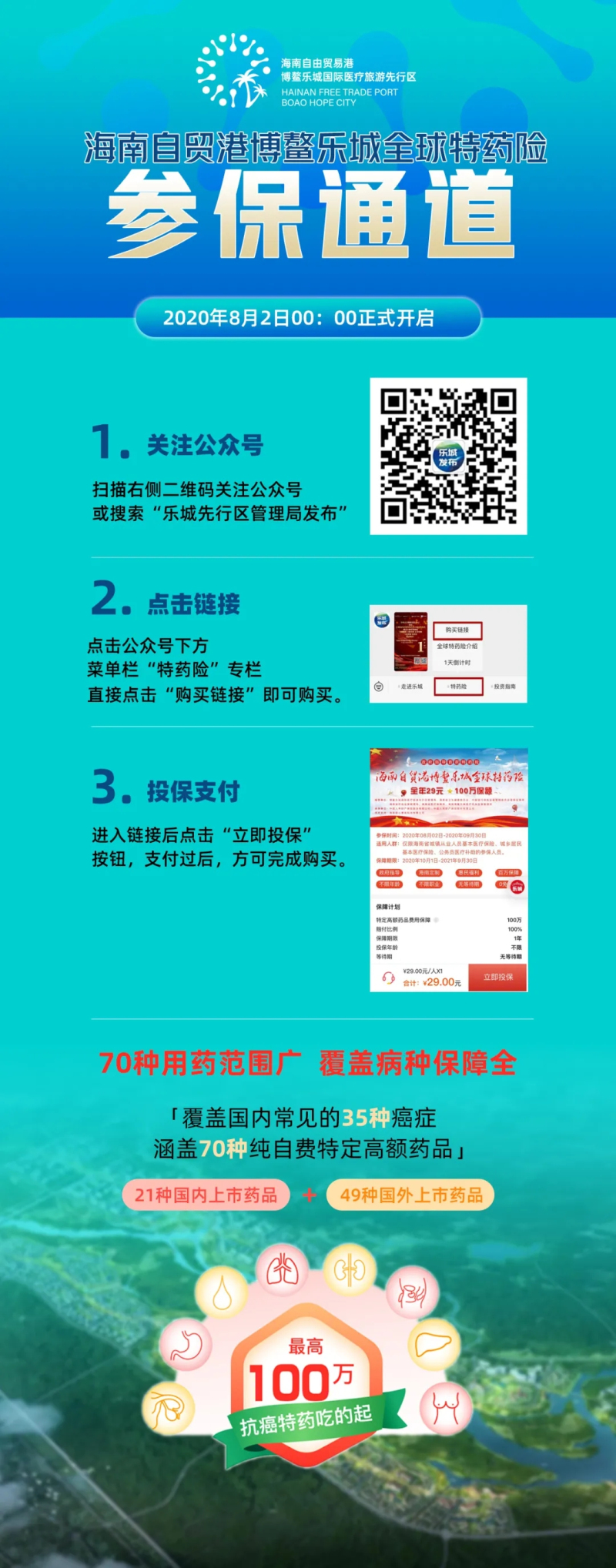 29元/年，保額100萬！“海南自貿(mào)港博鰲樂城全球特藥險”正式推出