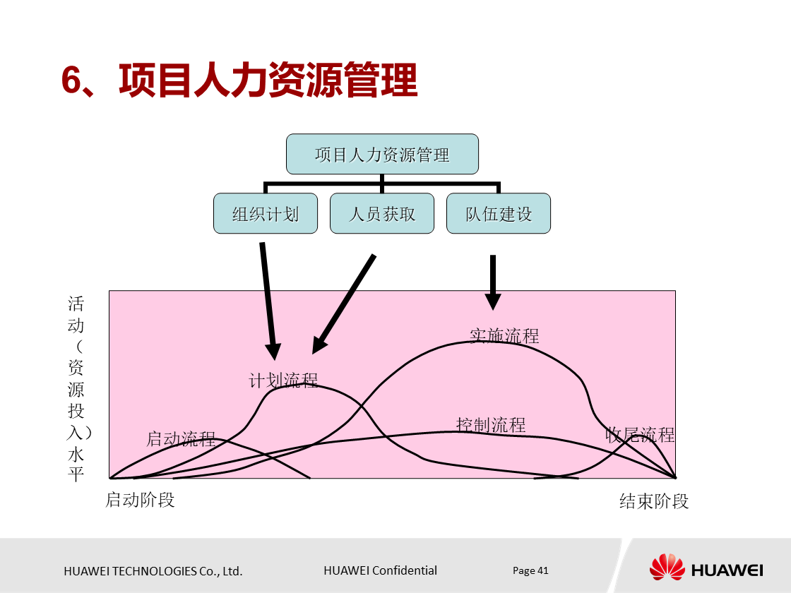 什么是项目？项目具有什么特点？华为项目管理培训PPT分享