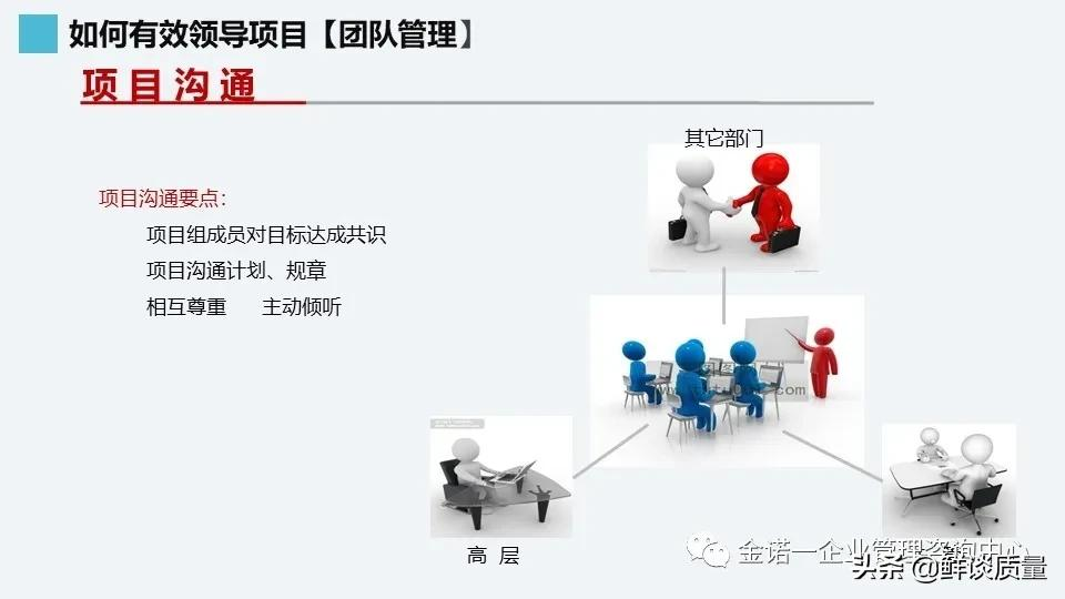 项目管理系列-02项目管理知识体系介绍