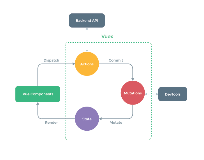 为什么我们放弃了Vue？Vue和React深度比较