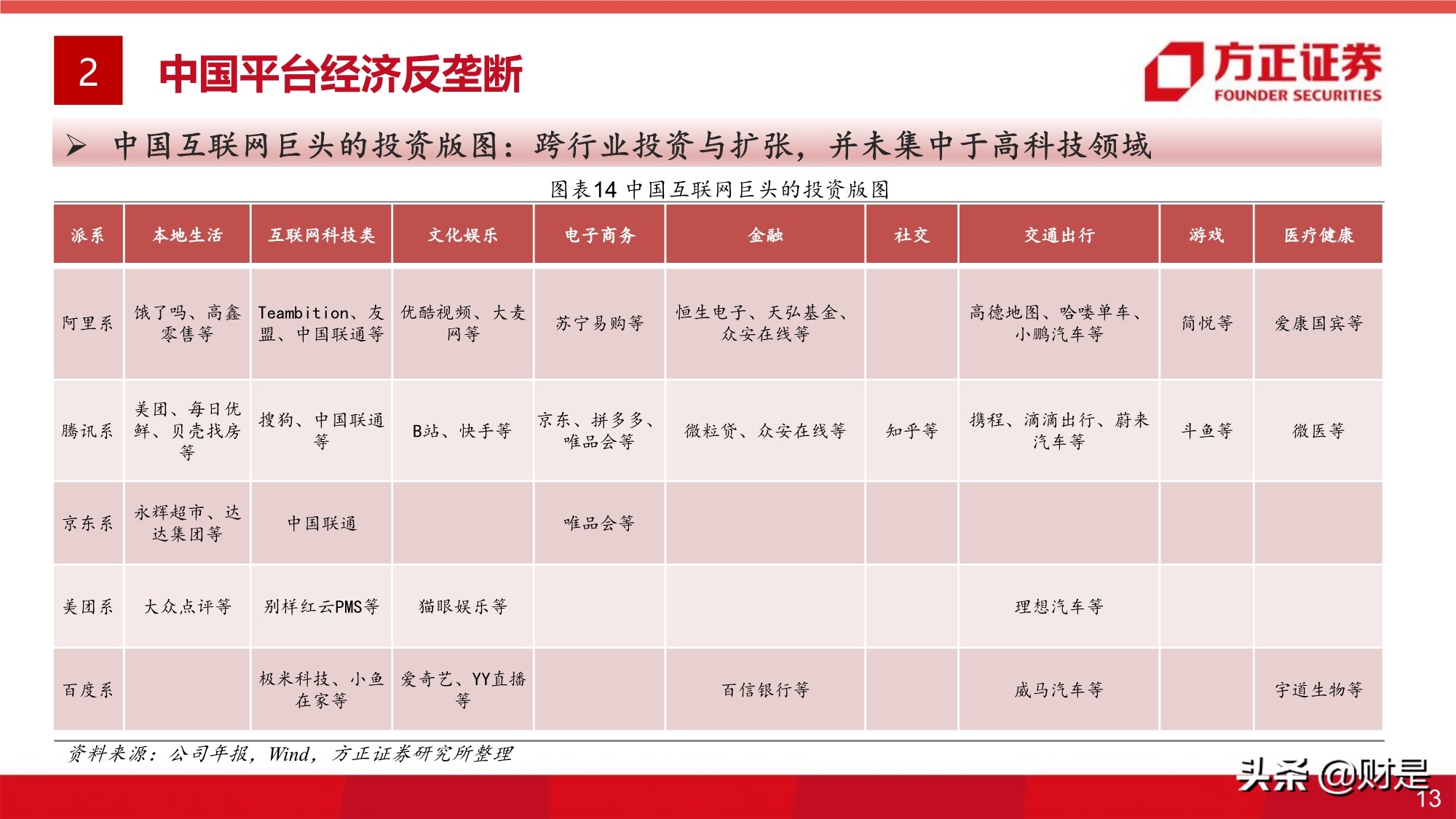 平台经济反垄断监管的影响与展望专题研究报告