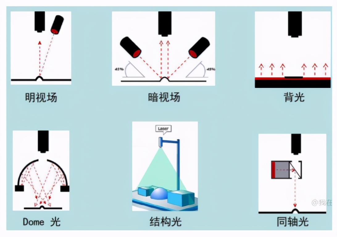 机器视觉行业专题报告：锂电检测成新增长点，机器视觉振翅高飞