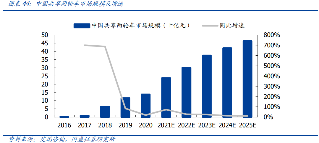 滴滴专题研究报告：越过拐点，难走的路更广阔