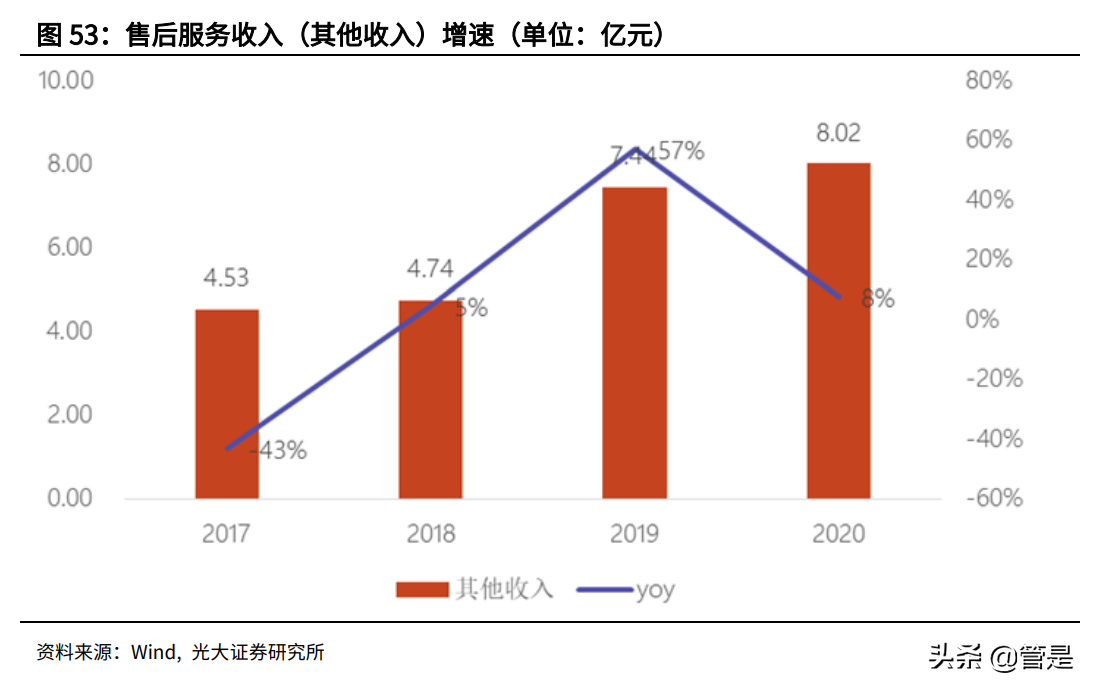 传音控股投资价值分析报告：非洲市场手机王者，前景可期