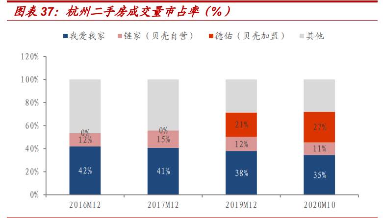房产经纪行业专题报告：贝壳如何改变了行业的博弈模型