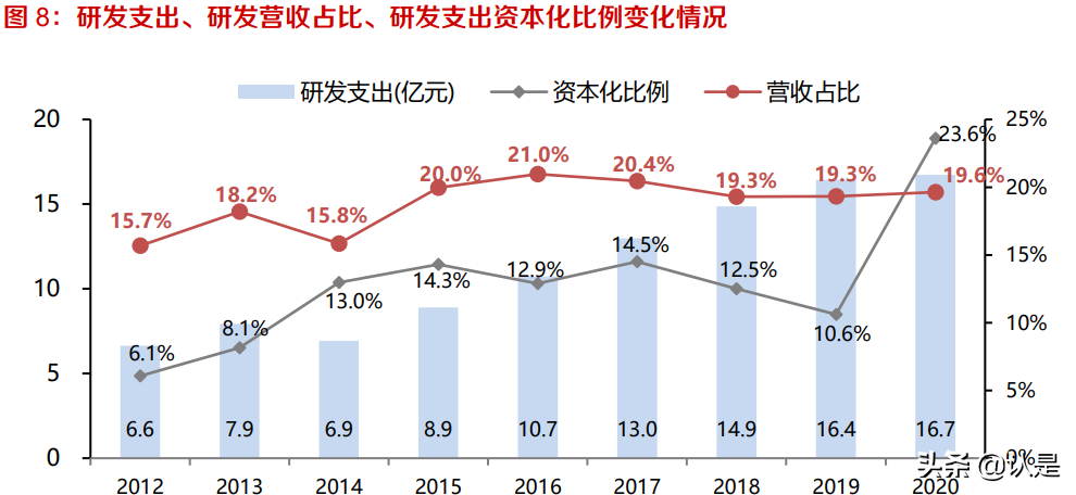用友网络专题报告：云原生软件龙头，YonBIP引领企业数字化创新