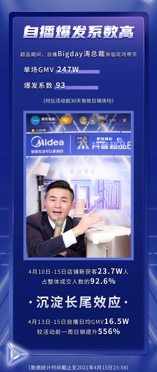 美的联合抖音超品日打造智万物发布会，加速智慧生活场景落地